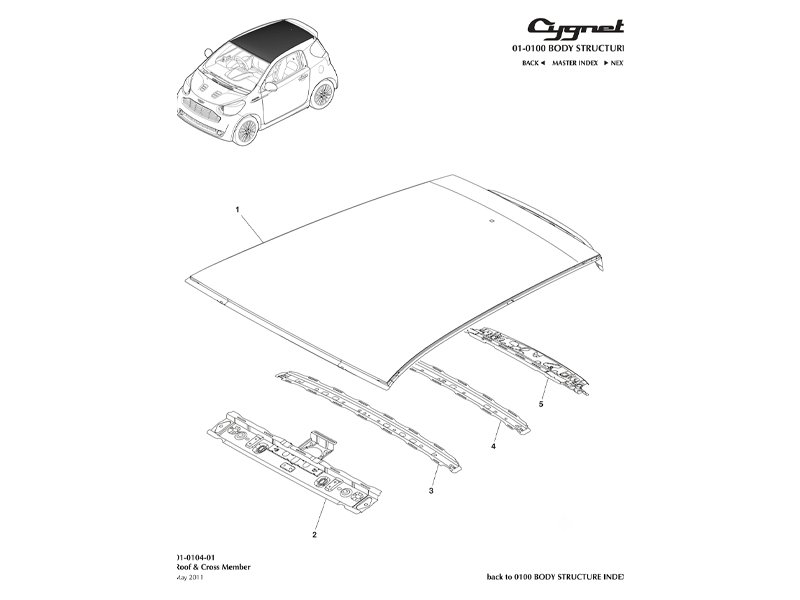 Panel Roof